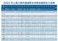上海工商外国语职业学院学费多少钱2022最新标准