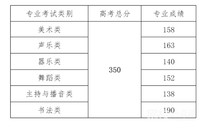 2022年海南高考理科状元是谁多少分