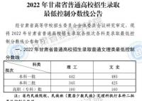 2022年辽宁省高考本科分数线多少分（辽宁省高考分数线一览表）
