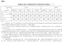 2022年湖南省高考分数线一览表