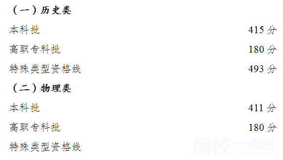 2022年重庆高考二本分数线公布（重庆高考分数线一览表）