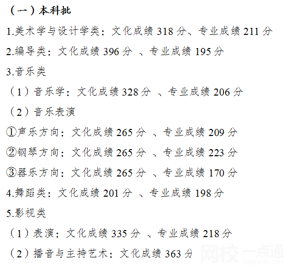 2022年重庆高考二本分数线公布（重庆高考分数线一览表）