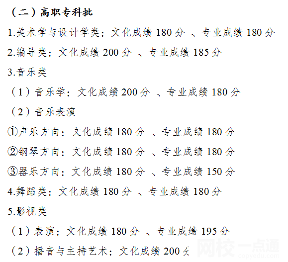 2022年重庆高考二本分数线公布（重庆高考分数线一览表）