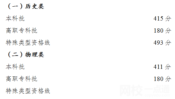 2022重庆高考专科分数线多少分（重庆高考理科文科分数线一览表）