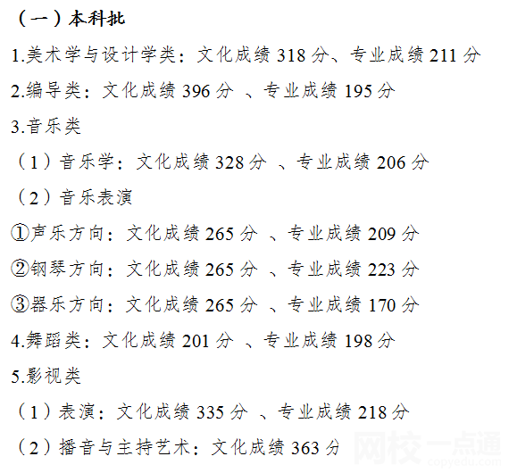 2022年重庆高考分数线一本和二本分数线多少分