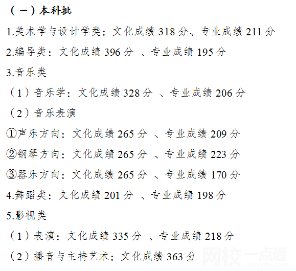 2022年重庆高考一本分数线