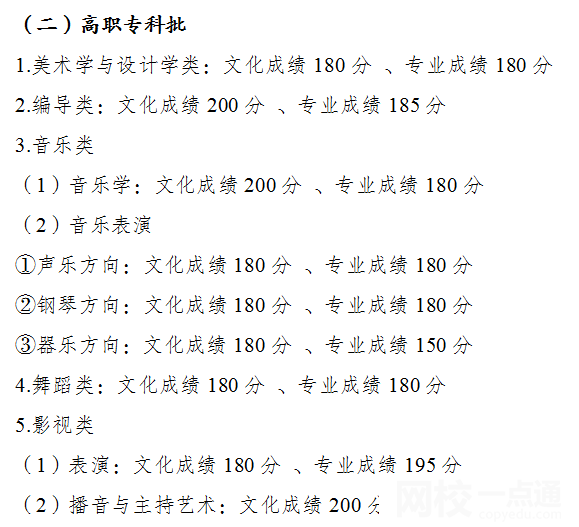 2022重庆高考专科分数线多少分（重庆高考理科文科分数线一览表）