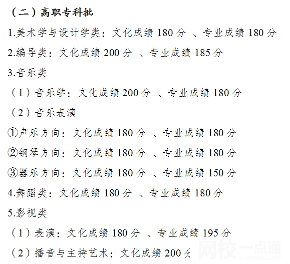 2022年重庆高考专科分数线