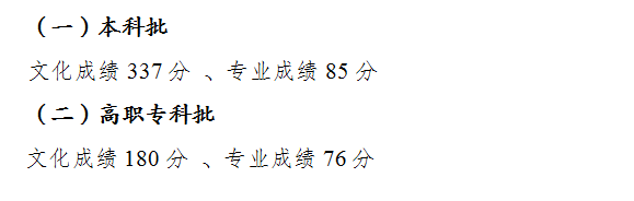 2022年重庆高考专科分数线