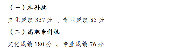 2022年重庆高考文科分数线公布（重庆高考文史类分数线一览表）
