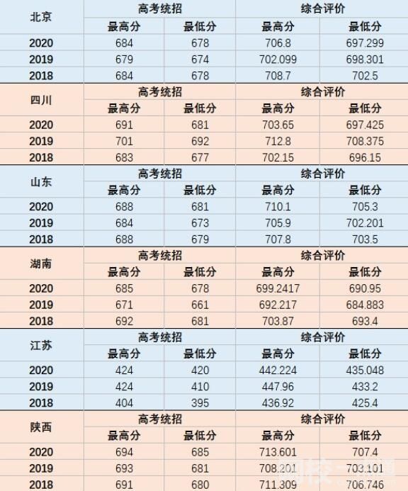 国防科技大学怎么样(高考排名位次分数线一览表)