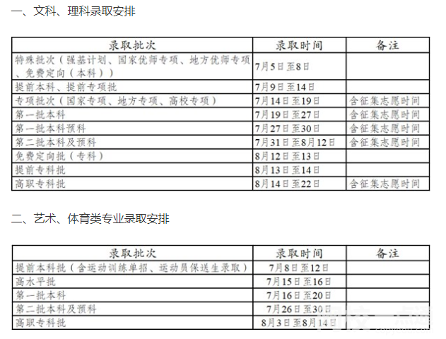 2022年云南高考录取通知书发放时间