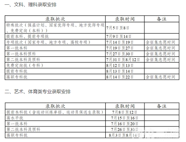 2022年云南高考二本录取通知书发放时间