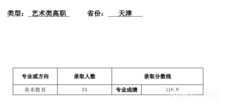 天津师范大学2024年录取分数线(各专业录取最低分数线)
