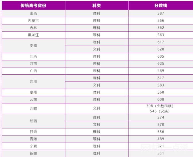 南京理工大学2024录取分数线(各专业录取最低分数线)