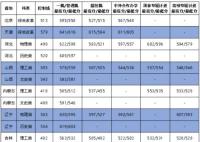 2022大连海事大学今年录取分数线多少分