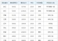 2022杭州师范大学钱江学院今年录取分数线多少分