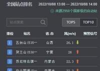 京津冀等局地大风有一定极端性 内蒙古中部华北北部局地可达10级