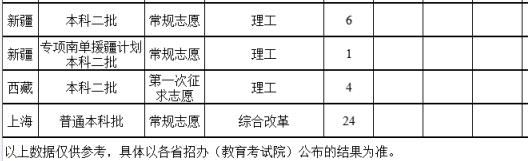 2022年福建农林大学金山学院录取分数线最低分是多少分