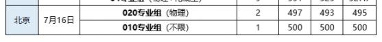 2023武汉轻工大学今年录取分数线多少分