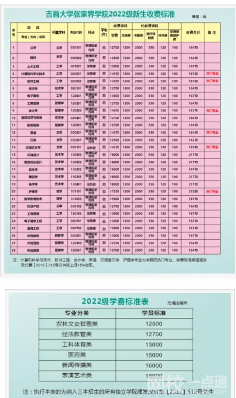 2023吉首大学张家界学院专业的学费是多少收费标准最新