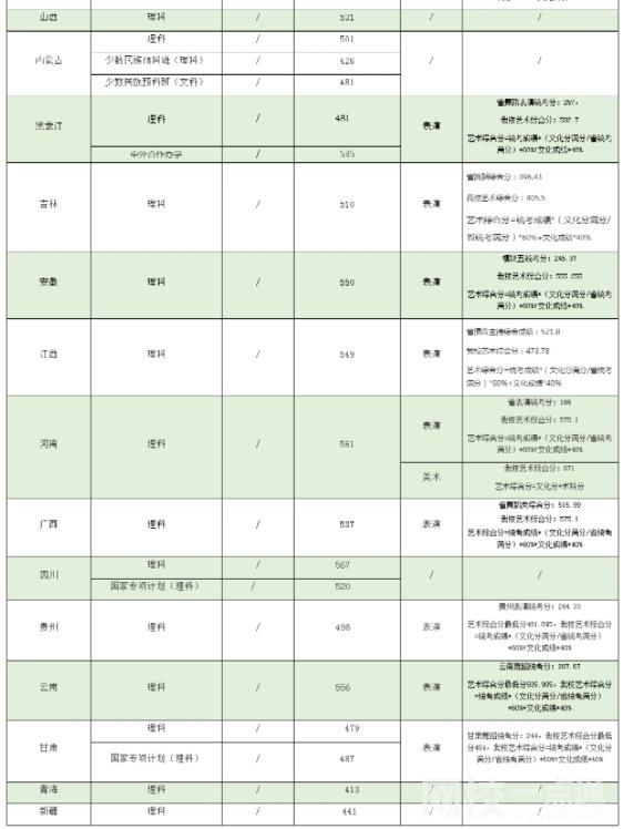 2023华南农业大学学费多少钱 华南农业大学学校收费标准最新学费标准