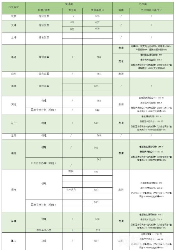 华南农业大学学费多少钱一年2023