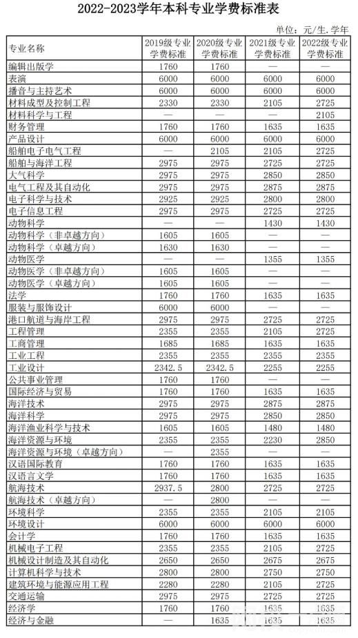 广东海洋大学学费多少钱2023最新标准