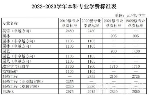 2023广东海洋大学专业的学费是多少收费标准最新