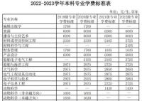 2023广东海洋大学学费多少钱 广东海洋大学学校收费标准最新学费标准