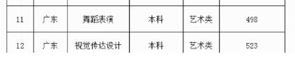 2023年广东外语外贸大学录取分数线是多少分