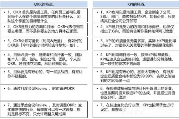 okr和kpi的定义是什么 okr与kpi的区别