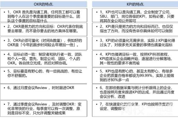 okr和kpi的区别与联系