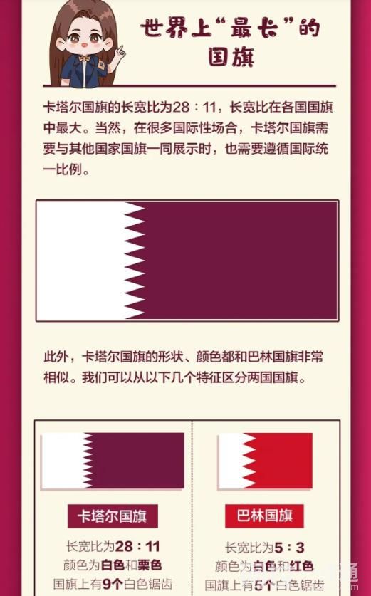 卡塔尔面积相当于中国哪个省 卡塔尔面积有多大