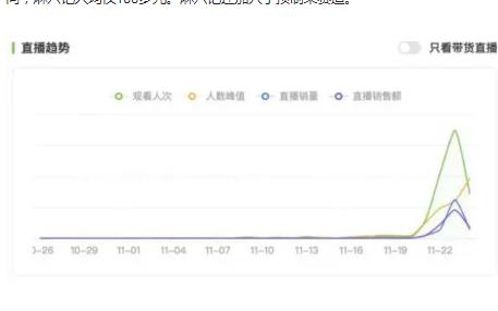 张兰称每天直播10小时渡难关 麻六记的“出圈”会昙花一现吗?