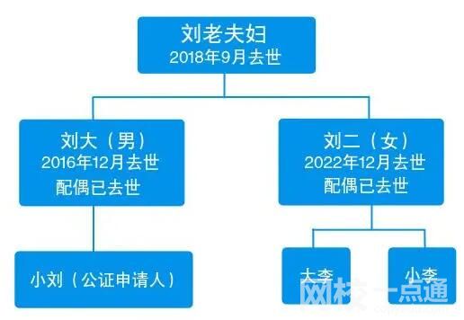 独生女继承父亲房产 表兄妹也有份? 始料未及真相简直太惊人