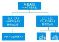 独生女继承父亲房产 表兄妹也有份? 原因竟是这样太无奈了