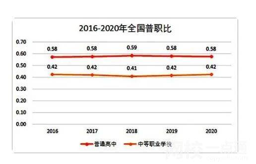 2040年参加高考人数或不到600万 原因实在令人惊个呆