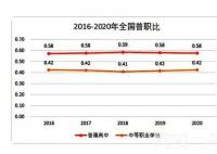 2040年参加高考人数或不到600万 原因实在令人惊个呆