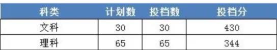 2023年浙江财经大学东方学院录取分数线(2023各省专业分数线及排名公布)