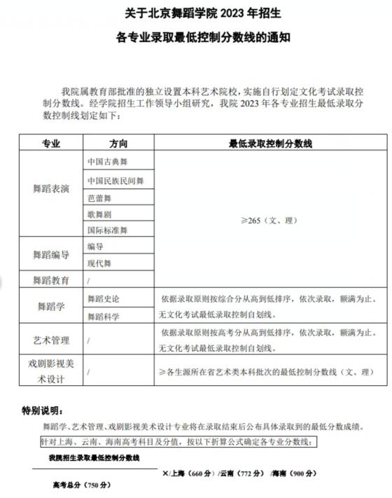 北京舞蹈学院2024录取分数线(2024学年各专业录取最低分数线)
