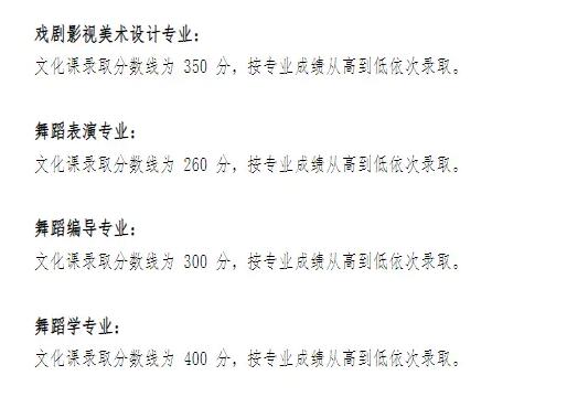 2022年天津音乐学院录取分数线(2022年大学分数线排名位次公布)
