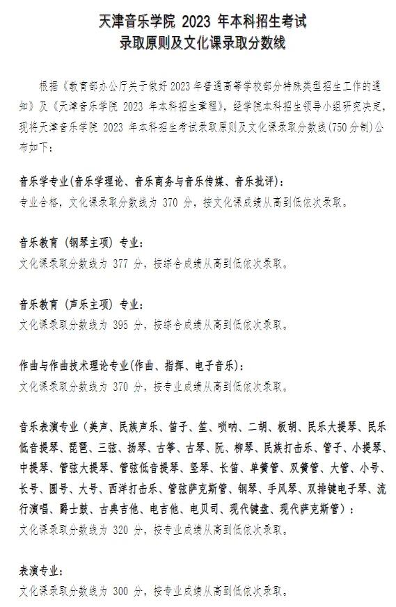 2022年天津音乐学院录取分数线(2022年大学分数线排名位次公布)