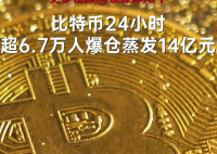 24小时超6.7万人比特币爆仓 为什么爆仓这么厉害？