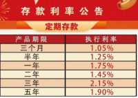 存2年不如存1年 银行利率罕见倒挂 为什么倒挂？
