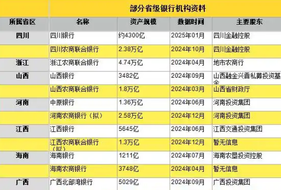 万亿级省级银行“巨无霸”排队开业 为什么这么火爆？