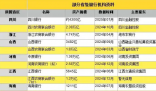 万亿级省级银行“巨无霸”排队开业 为什么这么火爆？