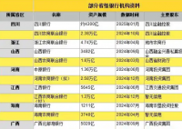 万亿级省级银行“巨无霸”排队开业 为什么这么火爆？