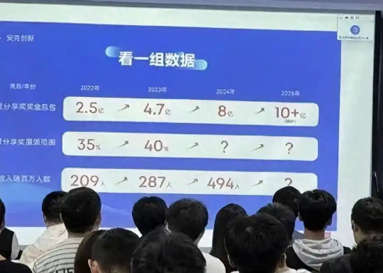 充电宝公司494名员工收入超百万 到底是不是真的？