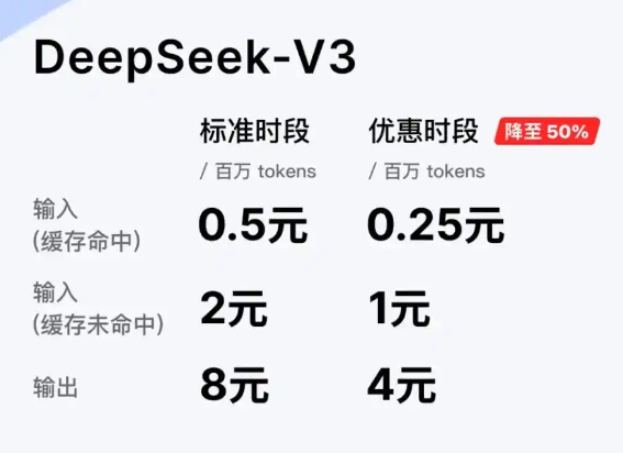 DeepSeek下调API调用价格 为什么降价？